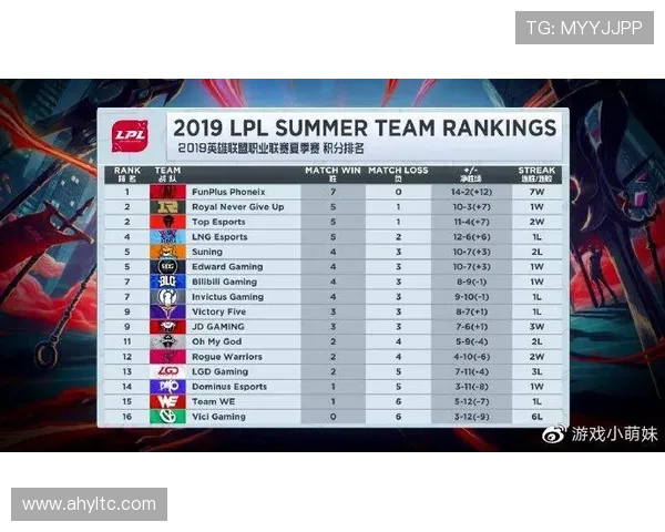 杭州篮球队以89分领跑洲际杯积分榜展现强大实力